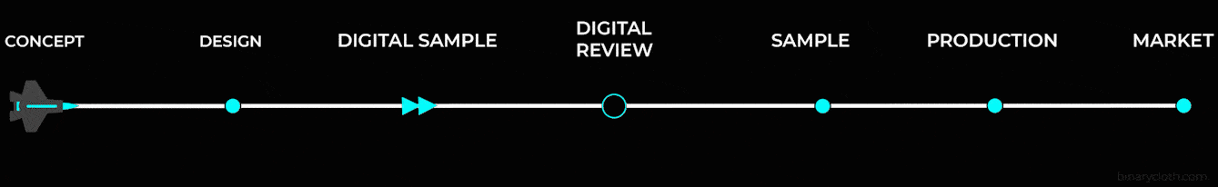 after CLo3d production improved, binarycloth provide best clo3d service